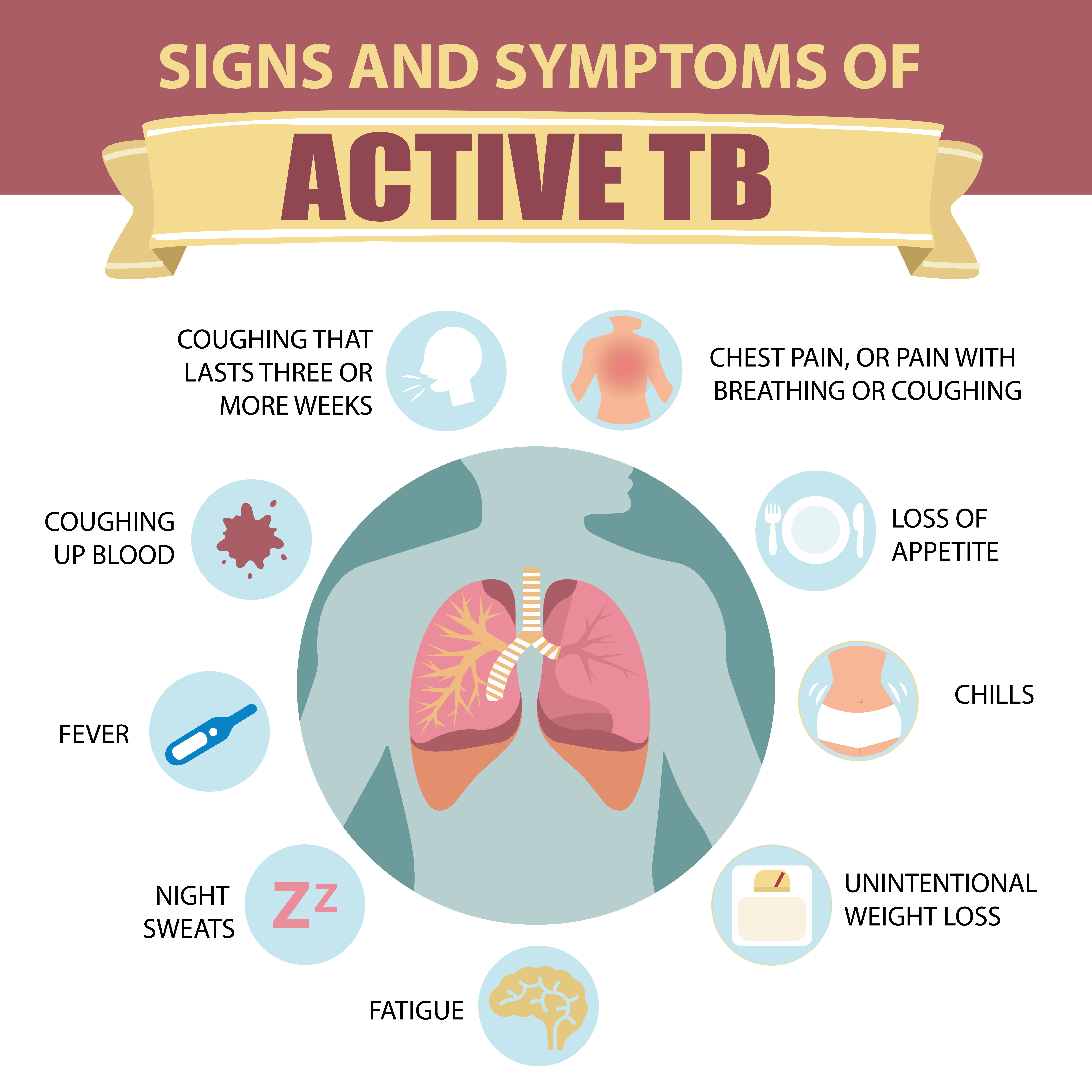 Tuberculosis Control & Prevention Program | Florida ...