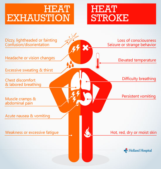 STAY COOL AND PRACTICE SUN SAFETY DURING EXTREME HEAT CONDITIONS 