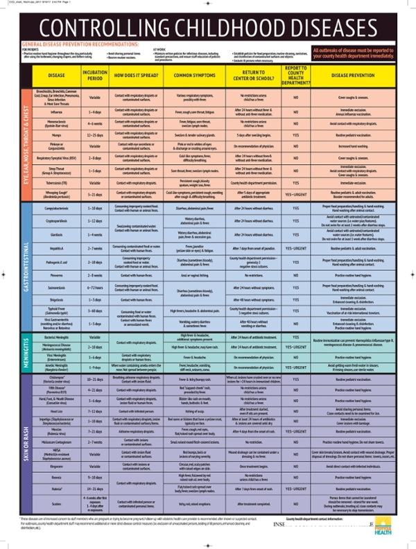 Epidemiology and Communicable Diseases