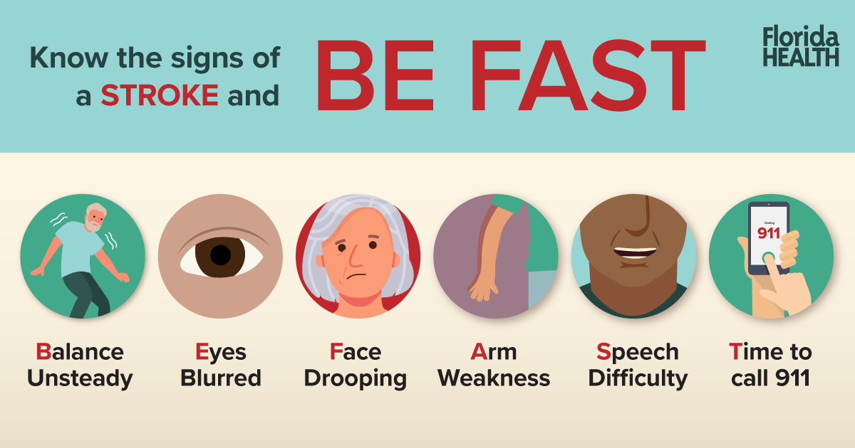 Image that shows the signs to look for if someone is experiencing a stroke